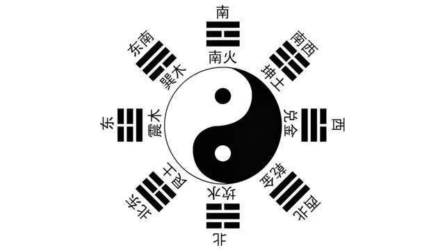 易文化里的“三才”指的是_易经里的三才指什么_易中的三才是指