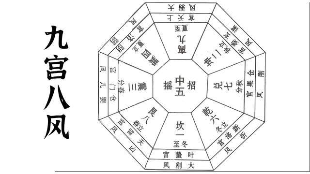 易文化里的“三才”指的是_易经里的三才指什么_易中的三才是指