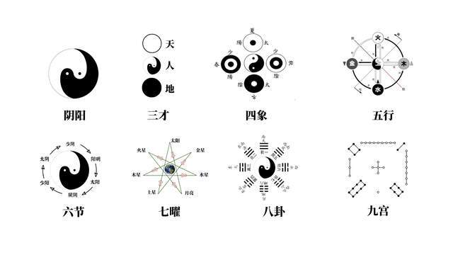 易中的三才是指_易文化里的“三才”指的是_易经里的三才指什么