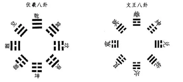 周易复卦原文及注解_周易 复卦 彖传_易经复卦详解大成国学院