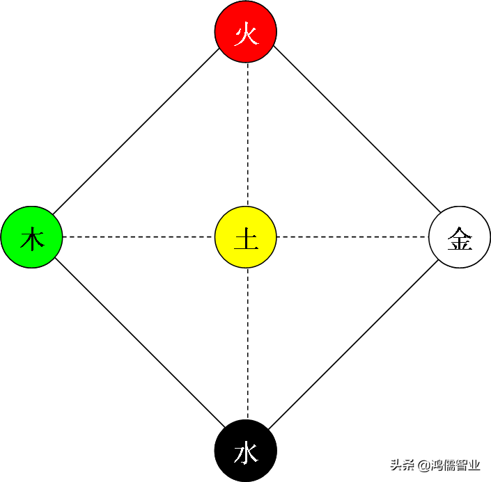 易经三才意思解释_易经中三才指的是_易经三才的意思