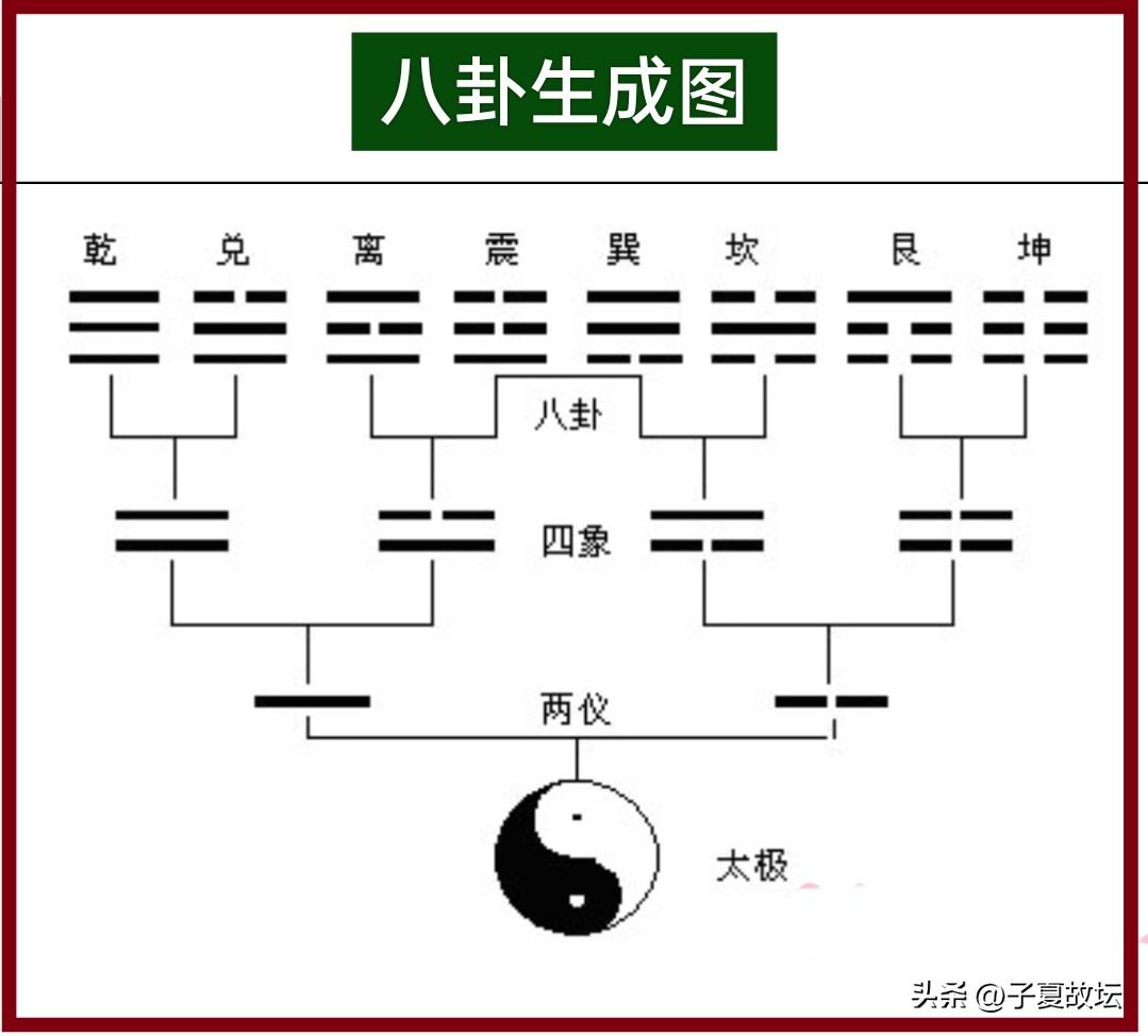 易经系辞传 子曰_易经.系辞传_易传系辞传