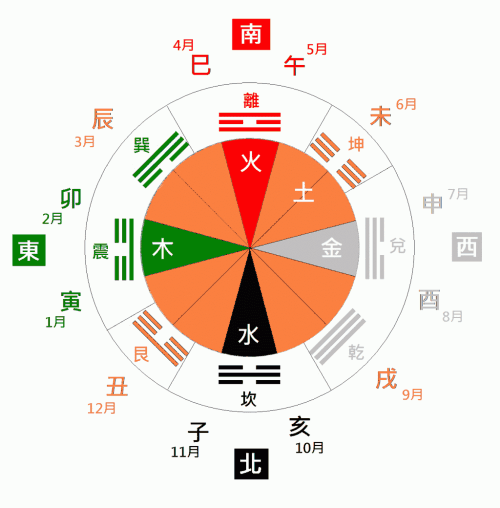 十二神煞的口诀和推算方法_六十甲子纳音推算口诀_掐指推算入门口诀