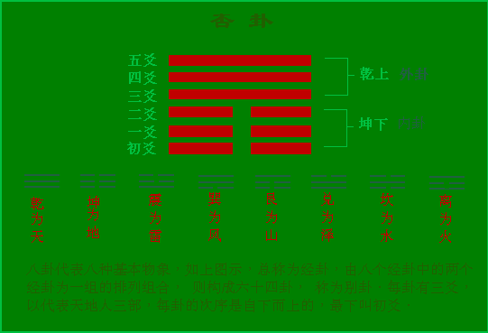 易经如何对应八卦_易经八卦对应的方位_易经对八卦的解释