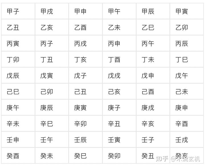 国外有没有天干地支历法_国外有没有天干地支历法_国外有没有天干地支历法