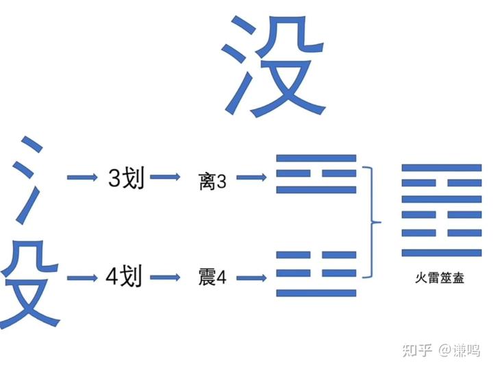 古梅花易数全书_古法梅花易数基础入门_梅花易数古本