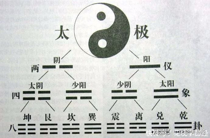 先天八卦数字口诀_先天八卦的数字的来历_易经中先天八卦对应数字