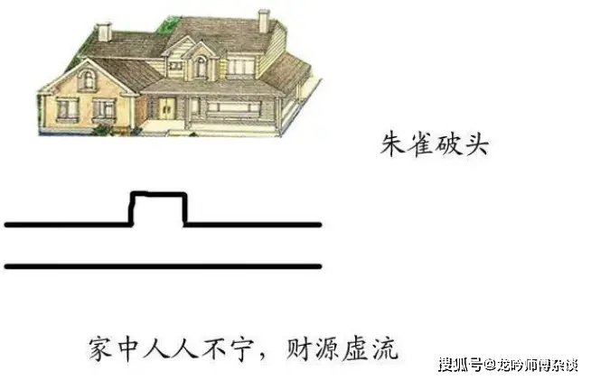 阳宅风水图解大全集_图解风水学_图解风水百科