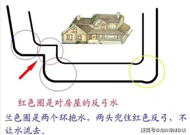 图解风水百科_阳宅风水图解大全集_图解风水学