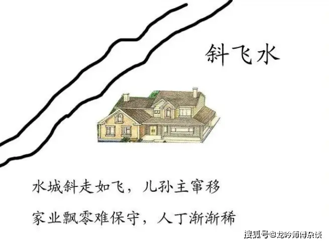 图解风水学_图解风水百科_阳宅风水图解大全集