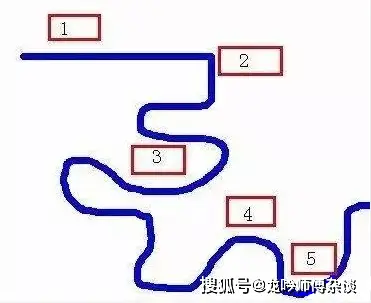 阳宅风水图解大全集_图解风水百科_图解风水学