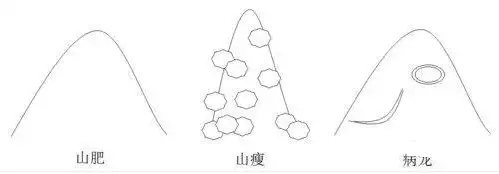 图解风水学_阳宅风水图解大全集_图解风水百科