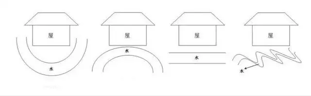 图解风水学_图解风水百科_阳宅风水图解大全集