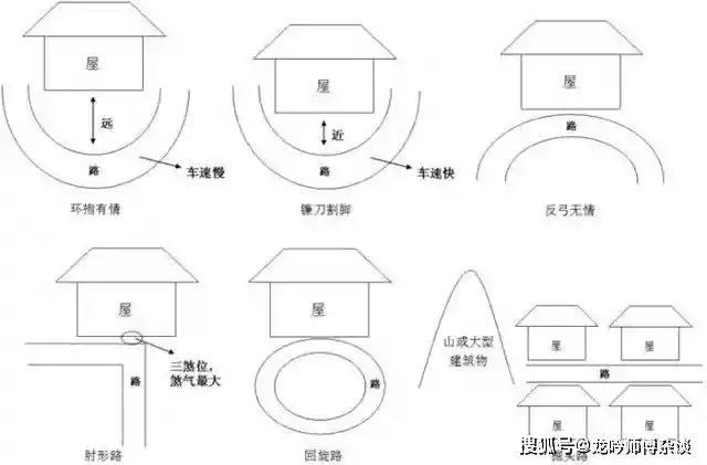 图解风水学_阳宅风水图解大全集_图解风水百科