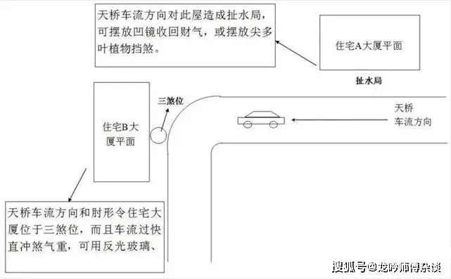 图解风水百科_图解风水学_阳宅风水图解大全集