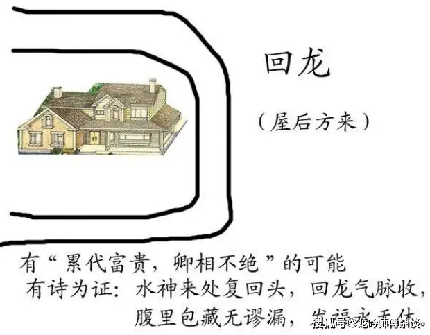 图解风水百科_阳宅风水图解大全集_图解风水学