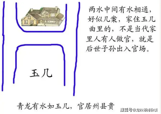 阳宅风水图解大全集_图解风水学_图解风水百科