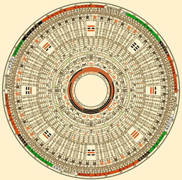 风水罗盘的使用与讲解