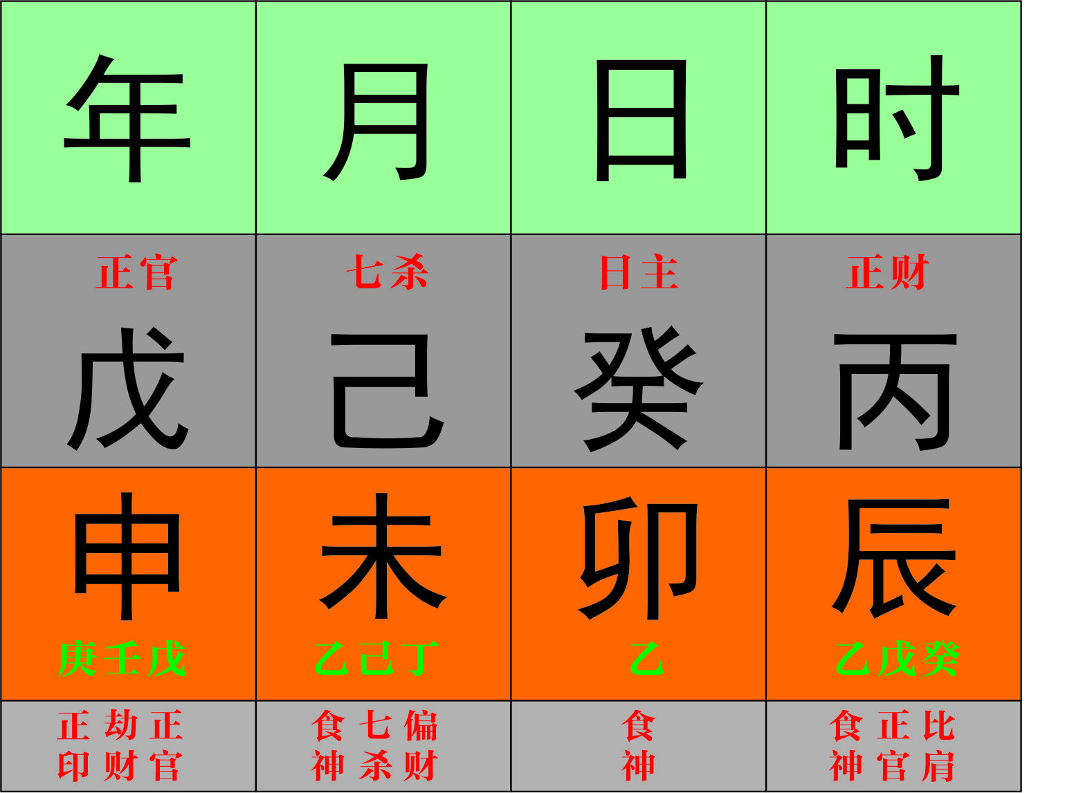 属猴人2023年十二生肖人的感情姻缘