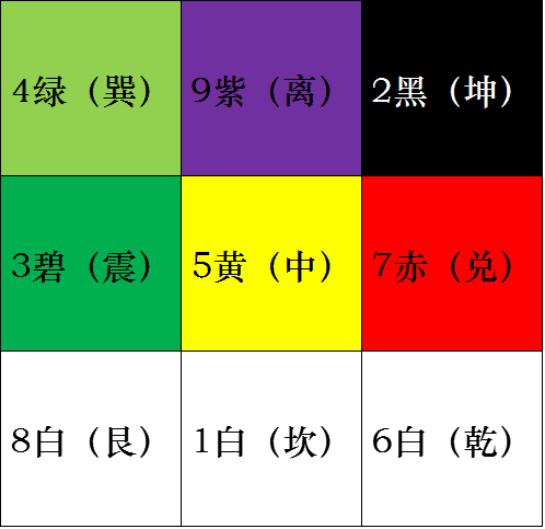 风水与周易关系_风水学周易_风水和周易有关系吗