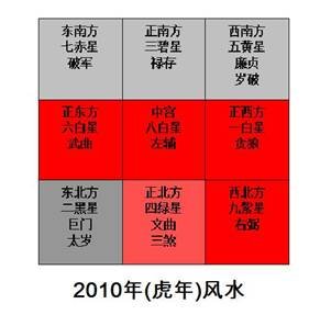 风水和周易有关系吗_风水与周易关系_周易和风水有什么区别