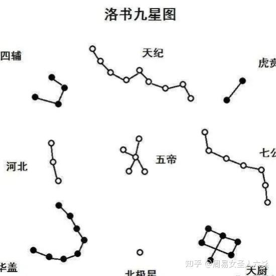 后天八卦卦辞_后天八卦卦象_周易说卦是说的后天八卦吗