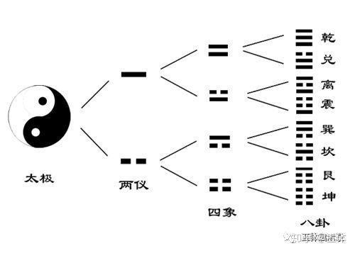 周易说卦是说的后天八卦吗_后天八卦的卦数_后天八卦卦辞