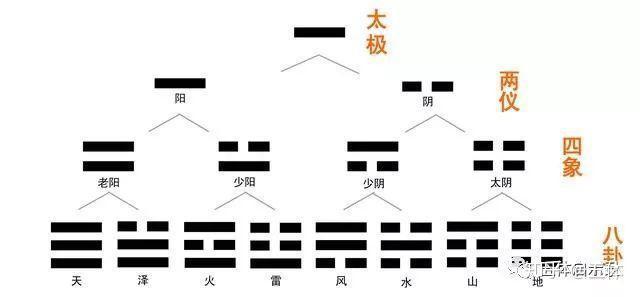 周易说卦是说的后天八卦吗_后天八卦卦辞_后天八卦的卦数