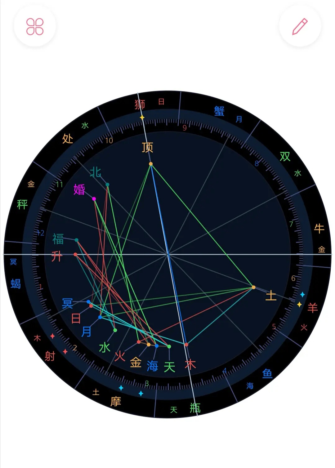 紫薇庙旺是什么意思_紫微斗数星曜庙旺得险_紫薇星耀庙陷