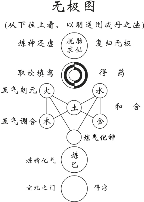 河上公何许人也？无极图是什么意思？