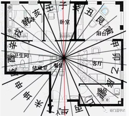 这个户型图缺西南方位，儿女无靠，举家孤独