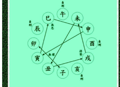 阴阳八字平衡是啥意思_八字中阴阳平衡理论的理解_什么是八字阴阳平衡