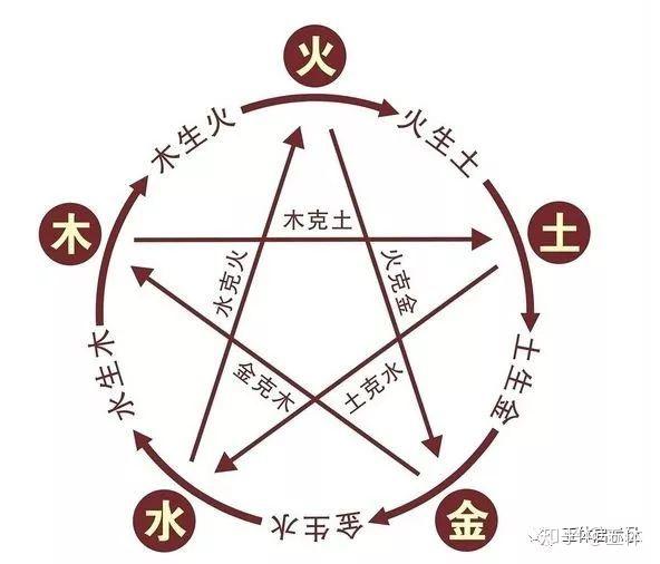 八字中阴阳平衡理论的理解_什么是八字阴阳平衡_阴阳八字平衡是啥意思