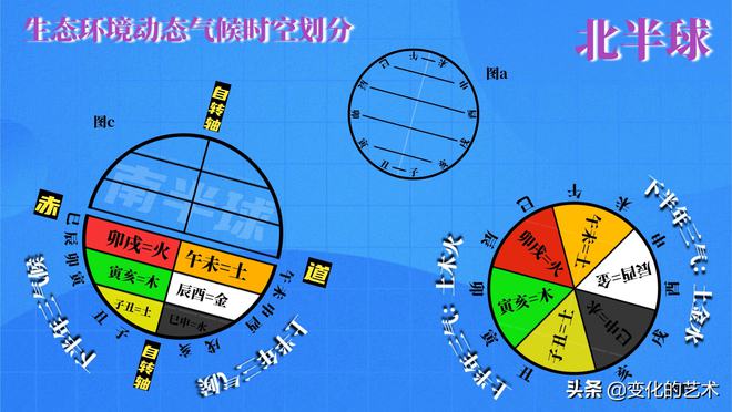 八字中阴阳平衡理论的理解_阴阳八字平衡是啥意思_什么是八字阴阳平衡