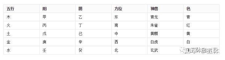 阴阳八字平衡是啥意思_什么是八字阴阳平衡_八字中阴阳平衡理论的理解