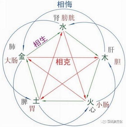 阴阳八字平衡是啥意思_八字中阴阳平衡理论的理解_什么是八字阴阳平衡