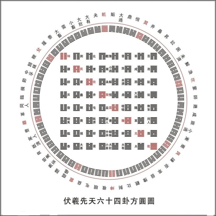 周秋鹏：周易六十四卦的排列顺序