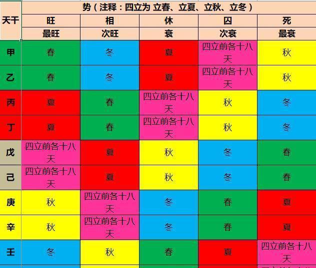 求几本八字入门的书籍四柱预测学滴天髓三命