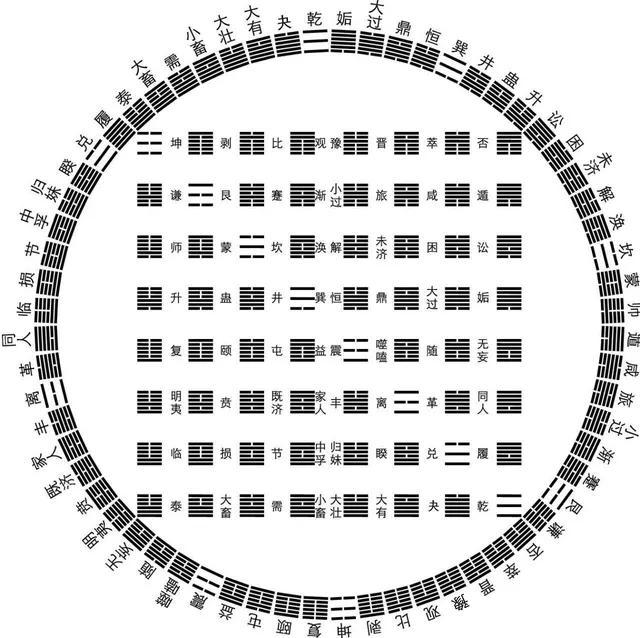 周易占卜师_周易占卜自学堂_周易占卜基础知识入门