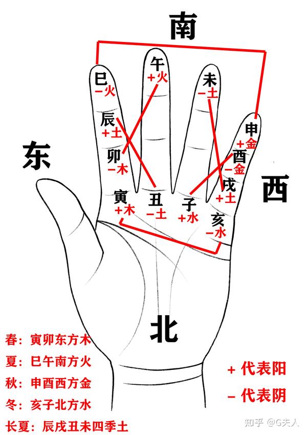 十天干十二地支的用法_二十天干地支_十天干在地支的状态