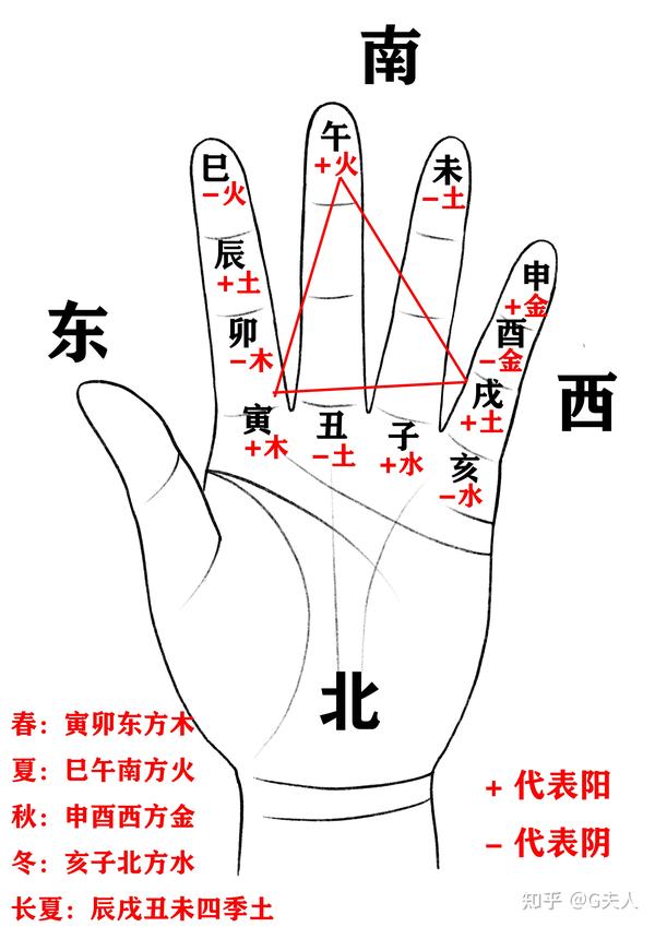 十天干十二地支的用法_十天干在地支的状态_二十天干地支