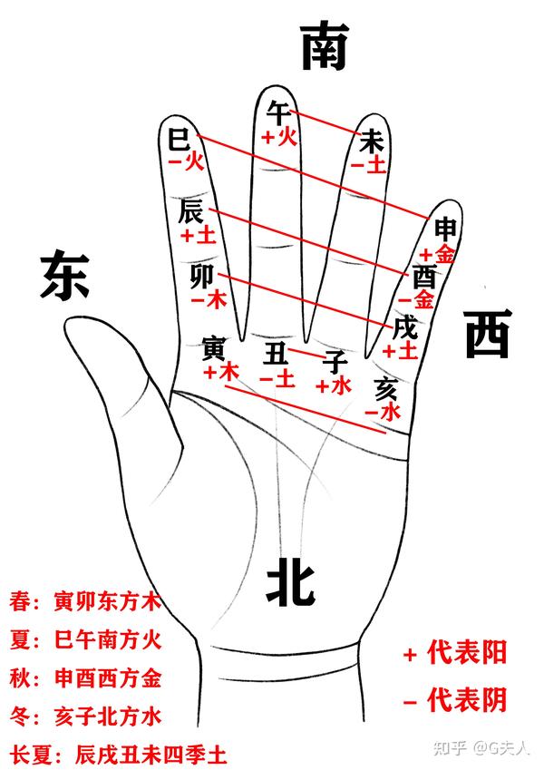 二十天干地支_十天干十二地支的用法_十天干在地支的状态