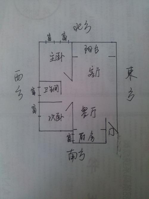 怎样选择风水好的地理位置？怎样看风水选址