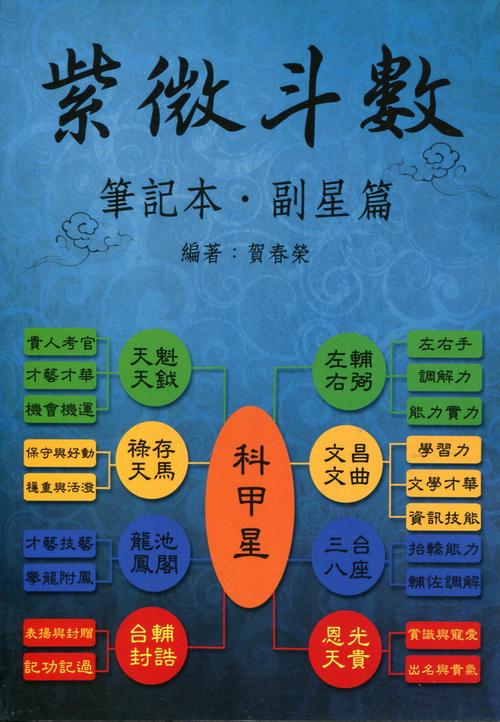 紫微斗数十二宫位怎么看斗数命盘入门