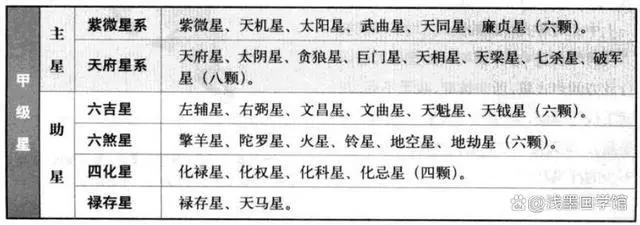 （李向东）紫微斗数的优点与其他命理学的区