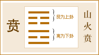 贲卦卦象接着上一篇易经详解第51篇——佛