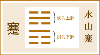 （李向东）第三瞳易经详解系列内容第86篇