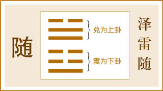 彖说文_彖传完整版翻译成白话_彖传解释白话文