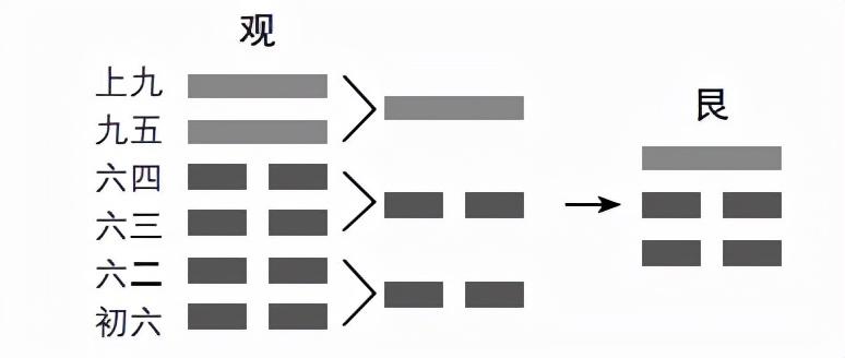 孔子说卦传原文_孔子的易经卦序_孔子易经说卦传