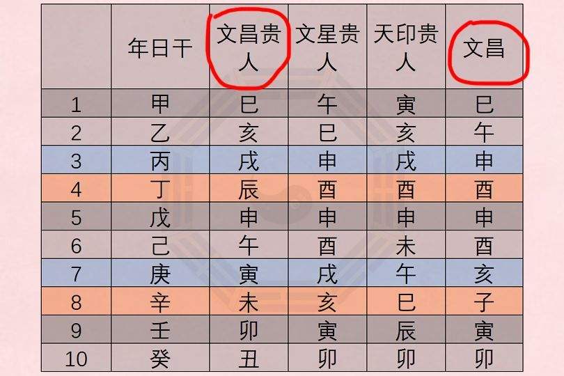 生辰八字天干地支四柱_八字地支四柱天干是什么_四柱八字天干地支